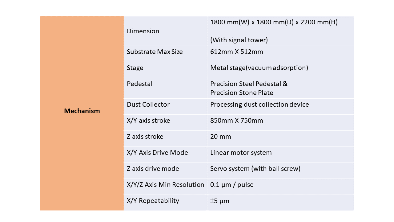 PCB-LR-STD+ 規格表-2 PCB-LR-STD+ 規格表-2